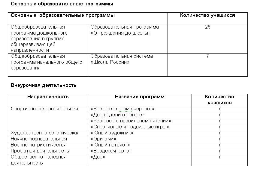 Материально-техническое обеспечение. uCoz. Публичный отчет. Образовательн